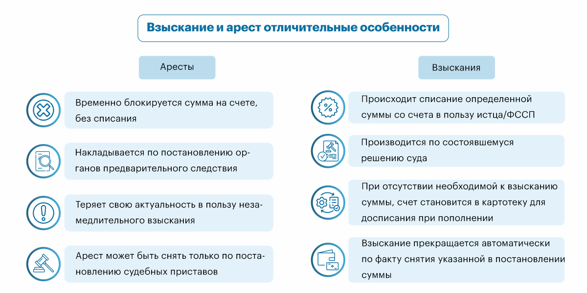 Озон карта арестовывают приставы