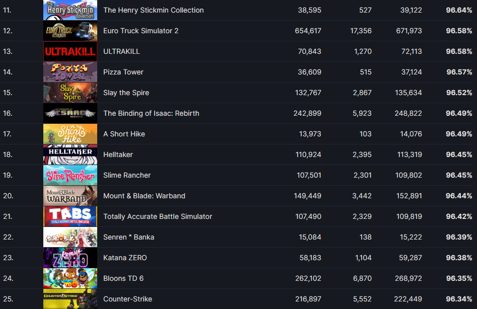 Список топ игр. Популярные игры названия. Список игр. Список самых популярных мобильных игр. Список самых популярных игр.