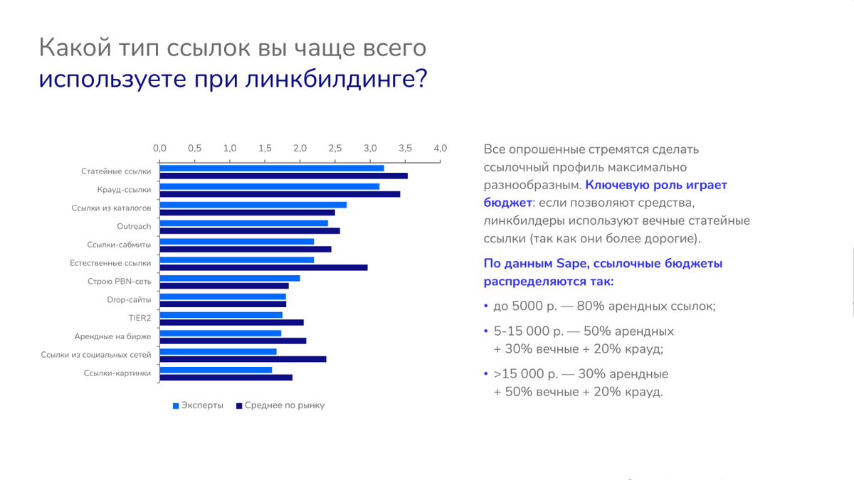 По поводу продвижения сайта по результатам звоните: +7(977)172-99-98 Максим