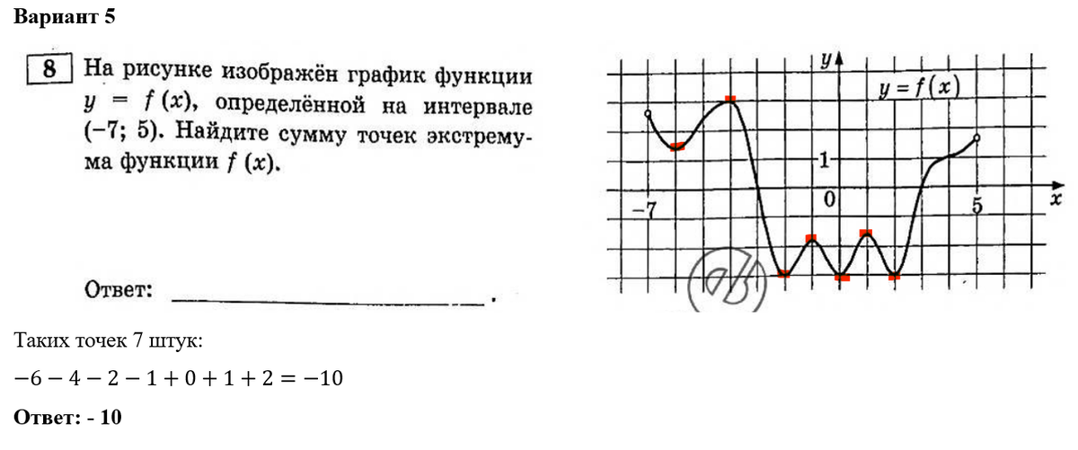 Егкр по математике 11 класс профиль 2024