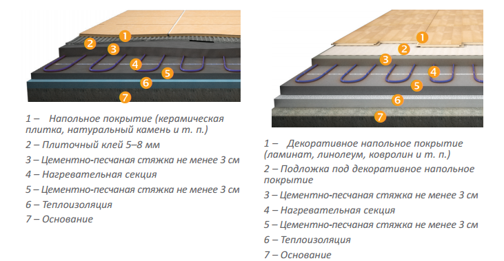 Как из сделать вольт: 5 способов