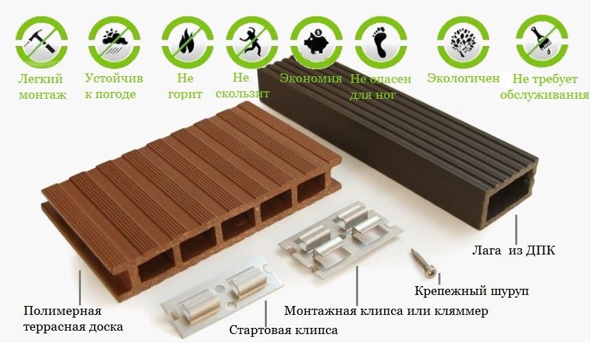 Монтаж лаг дпк. Древесно-полимерная террасная доска технология монтажа. Монтаж террасной доски ДПК. Лага из ДПК 50x40. Планка доска террасная 50*150.