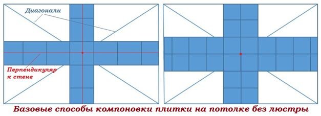 Как клеить потолочную плитку своими руками