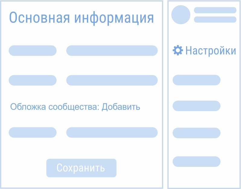 Размеры оформления группы