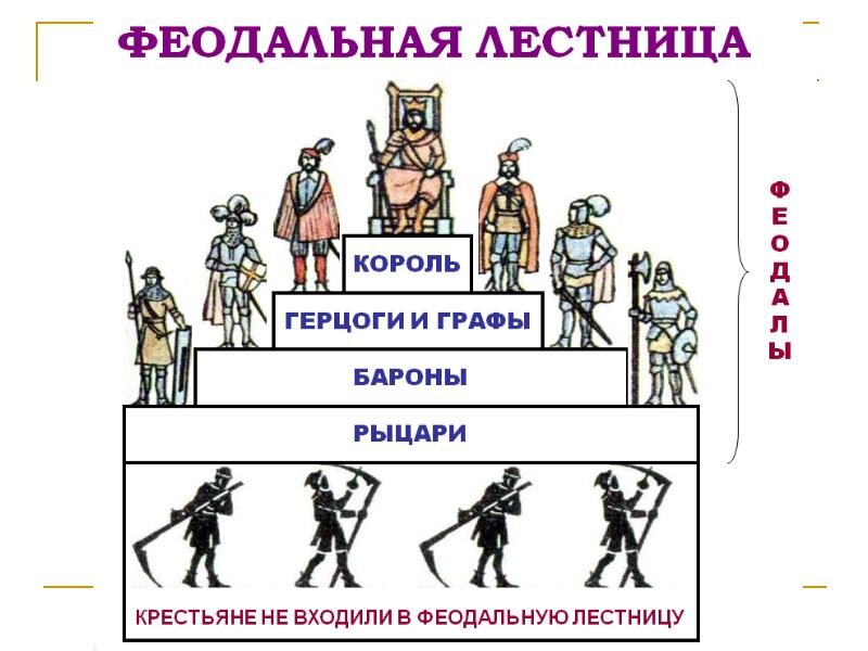 Чистый феодализм 