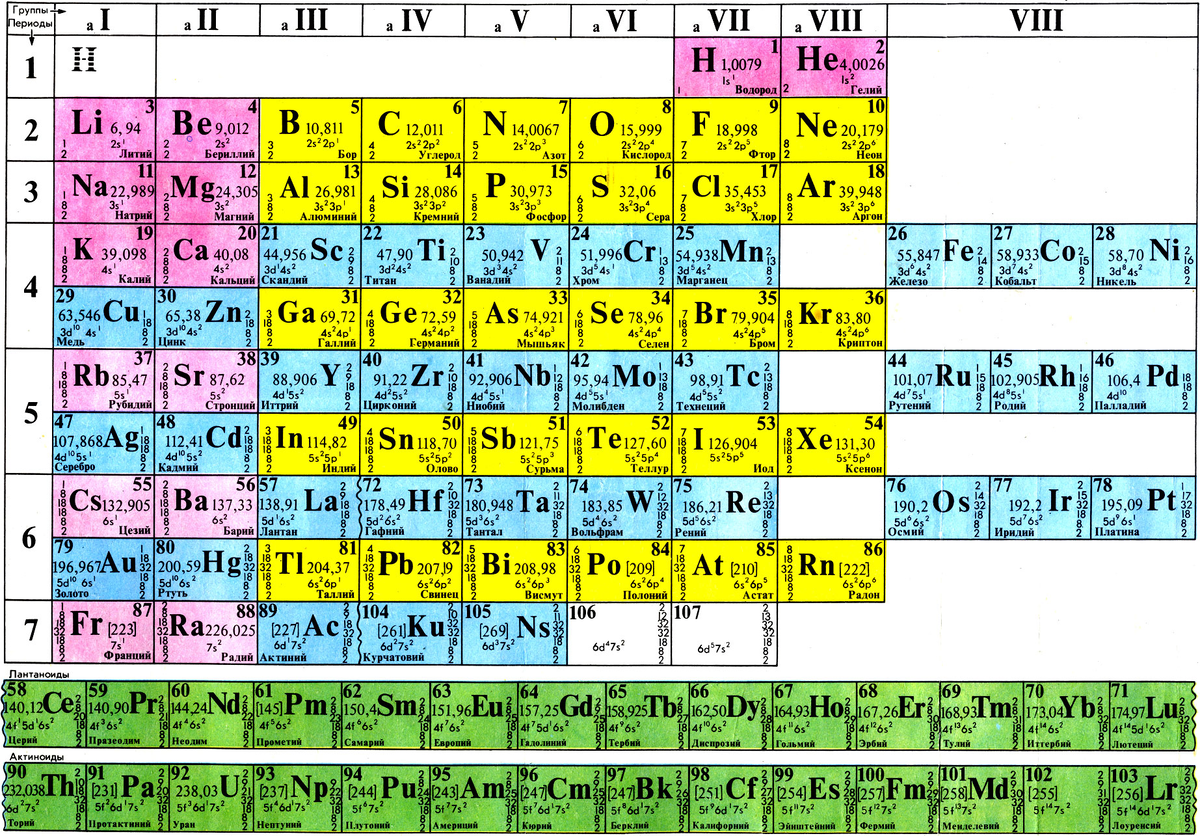 Псхэ менделеева картинка в хорошем качестве