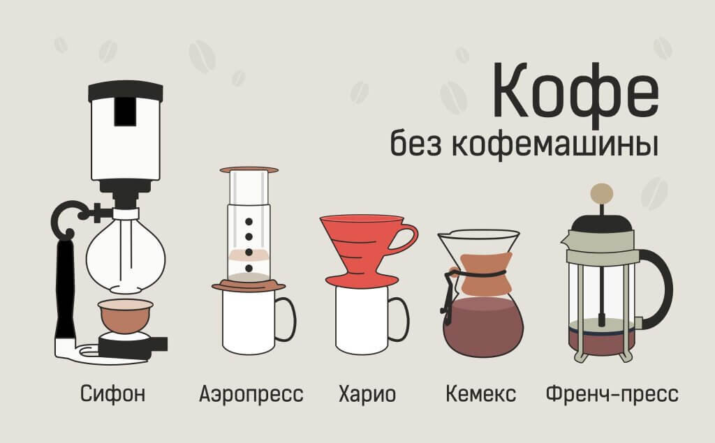 http://kofeinoederevo.ru/o_cofe/alternativa/alternativnye-sposoby-zavarivaniya-kofe-kemeks - спасибо сайту за наглядную картинку :)