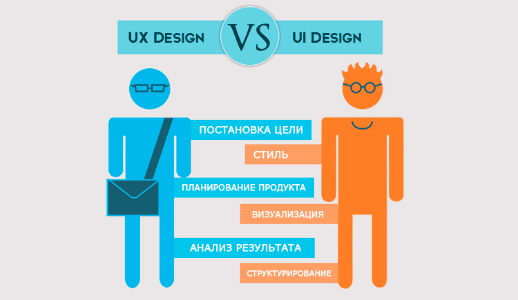 Ux дизайн что делает