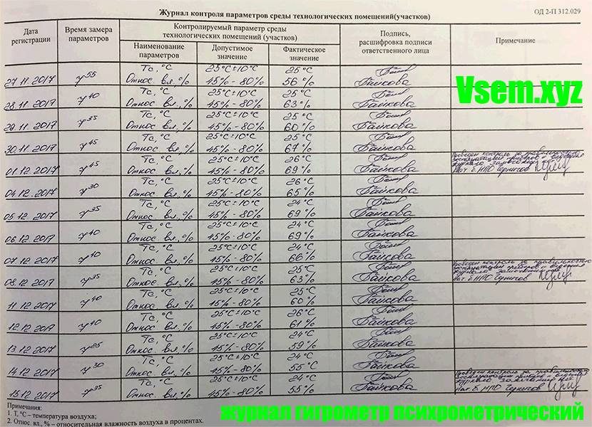 Журнал учета относительной влажности в помещении образец заполнения