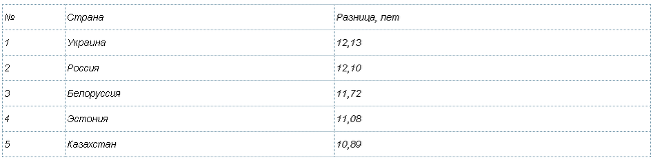 данные за 2012 год