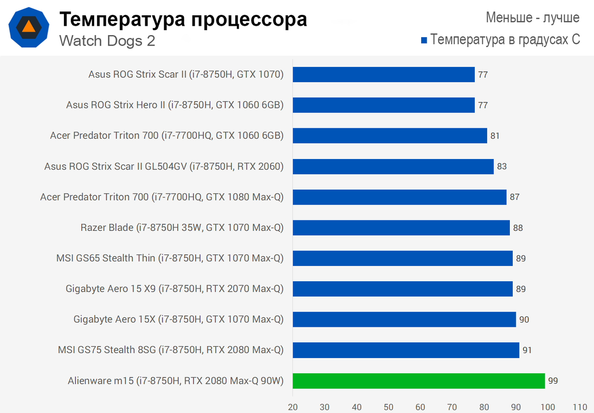 температура процессора дота 2 фото 92