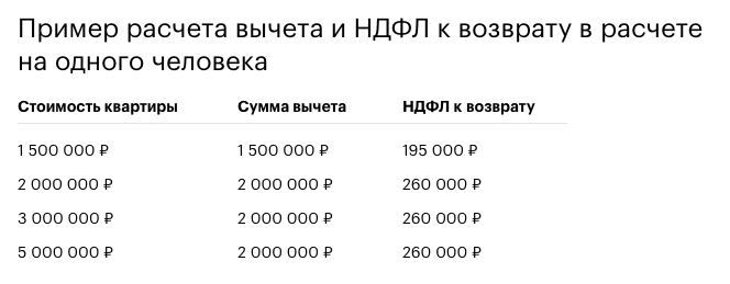 https://journal.tinkoff.ru/vernite-nalog-za-kvartiru/