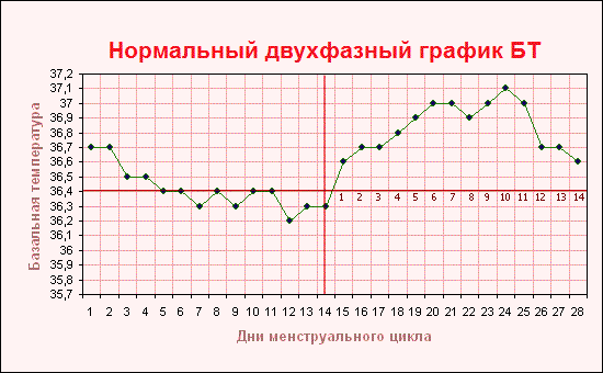 -3