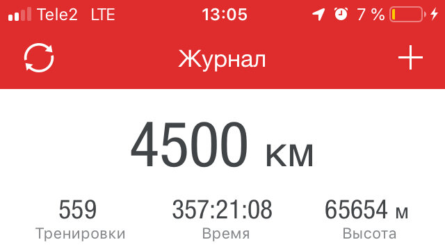 Сколько там осталось до кругосветного путешествия?