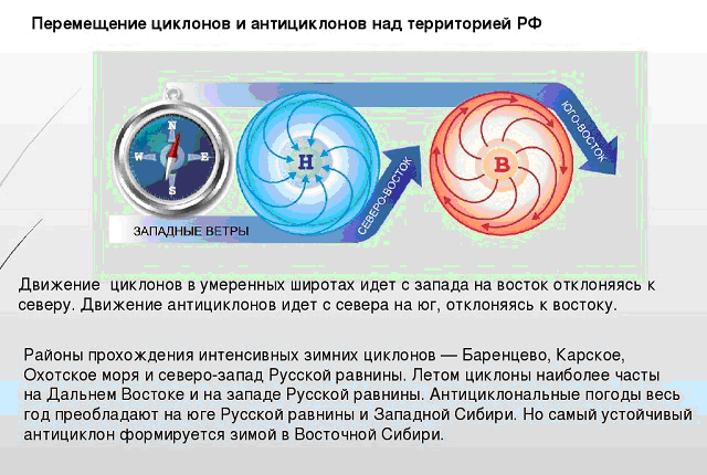 Погода циклона и антициклона. Перемещение циклонов и антициклонов. Образование циклонов и антициклонов. Движение циклона и антициклона. Направление перемещения циклона.