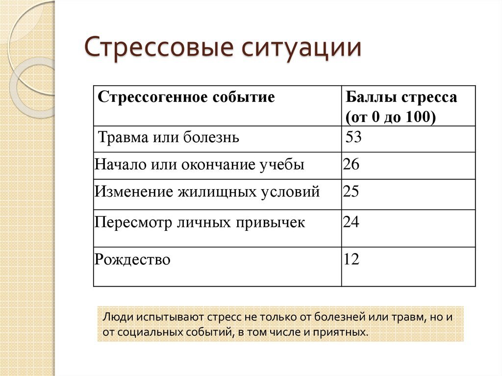 7 быстрых и эффективных способов успокоить нервы