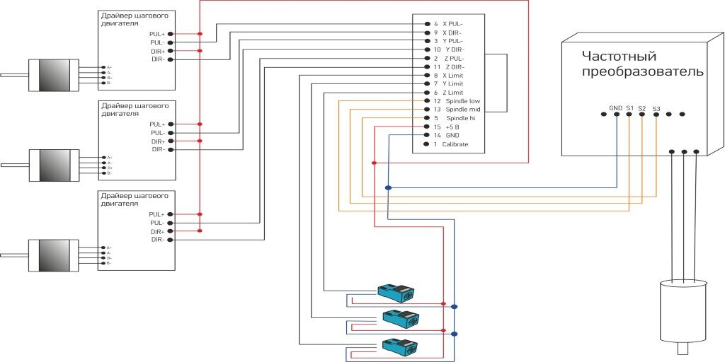 Схема подключения чпу станка