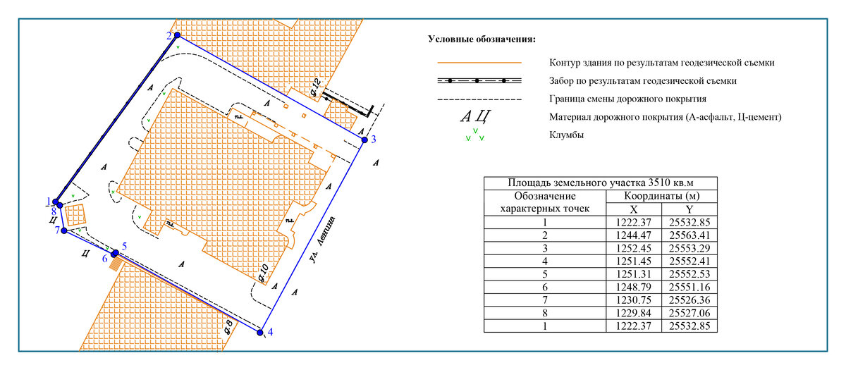 Где найти схему участка Чем вынос точек отличается от геодезической съемки КОР - Правовое сопровождение 