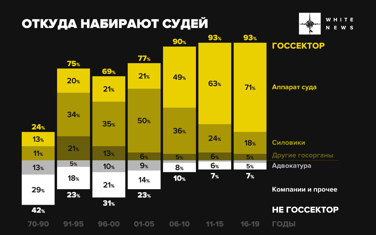 Как становятся судьями