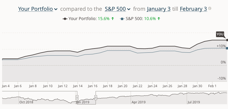Относительное сравнение 