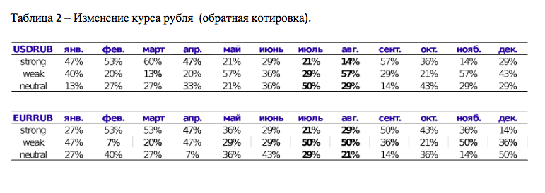 Источник - https://www.forbes.ru/ 