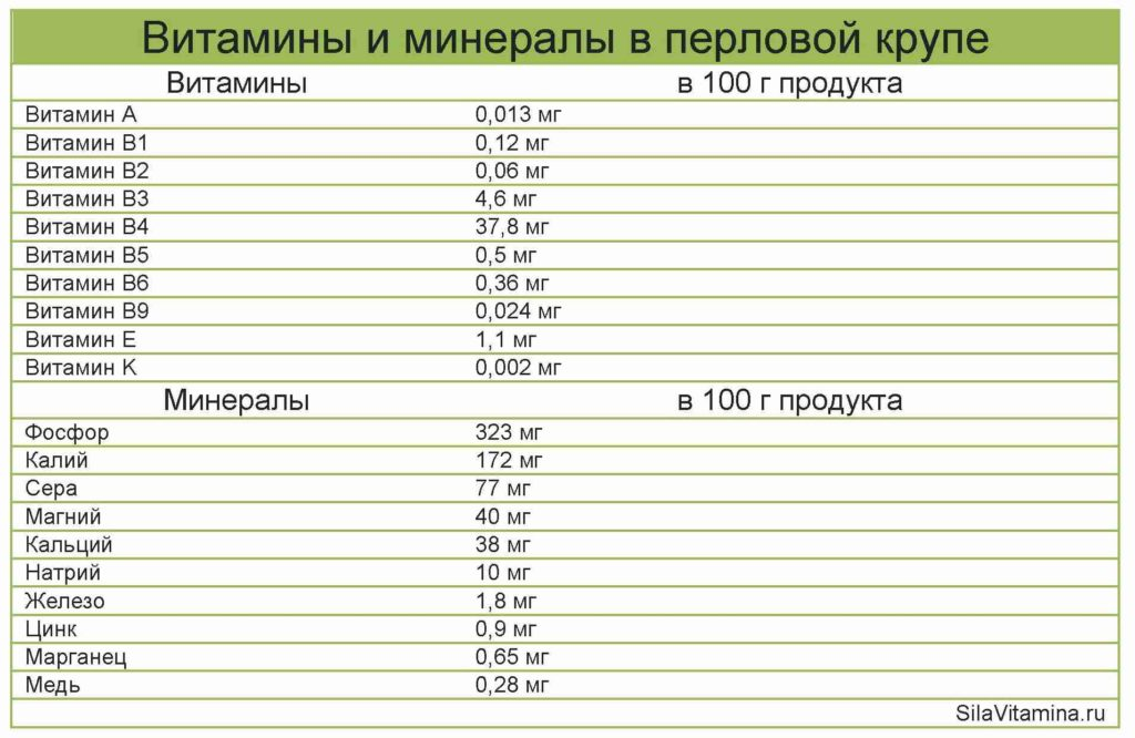 Витамины и минералы
