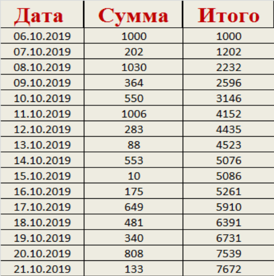 1000 в день просто. Копилка на 50 тысяч с таблицей. Копилка на 200 тысяч рублей таблица. Таблица для копилки на 100 тыс рублей. Копилка таблица Ежедневная