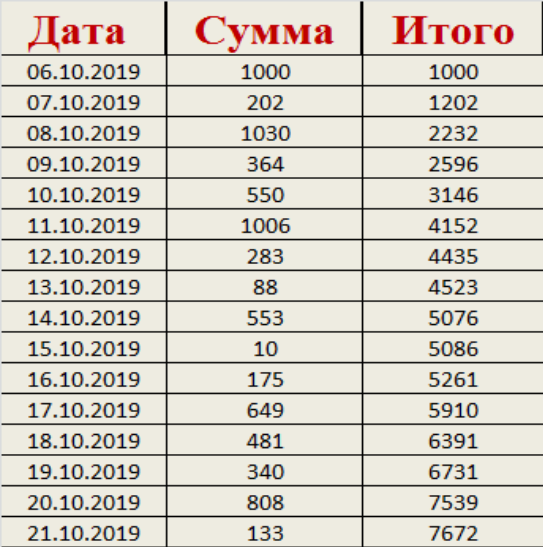 Копилка на 100 тысяч рублей таблица