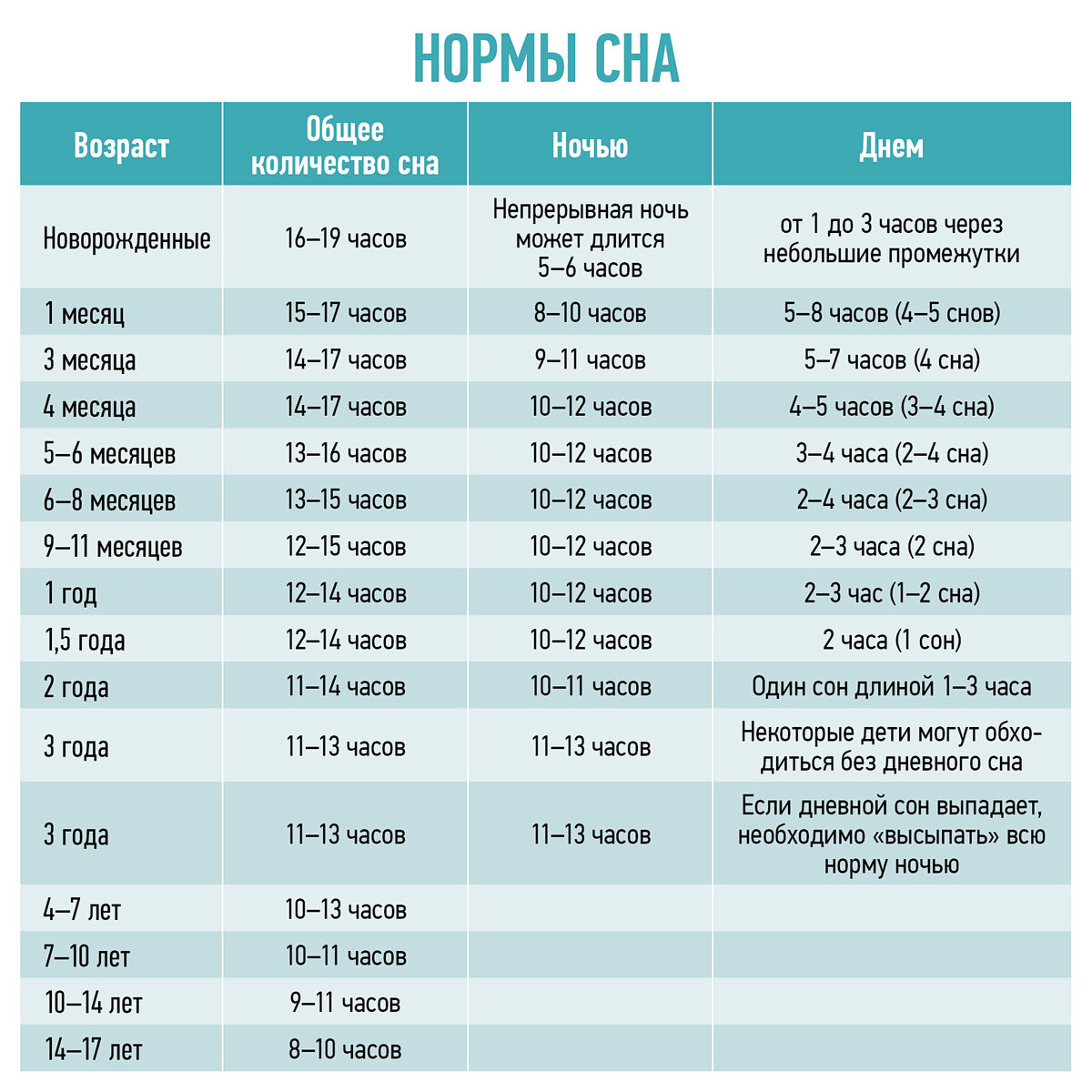 Нормы сна 1.5 месячного ребенка