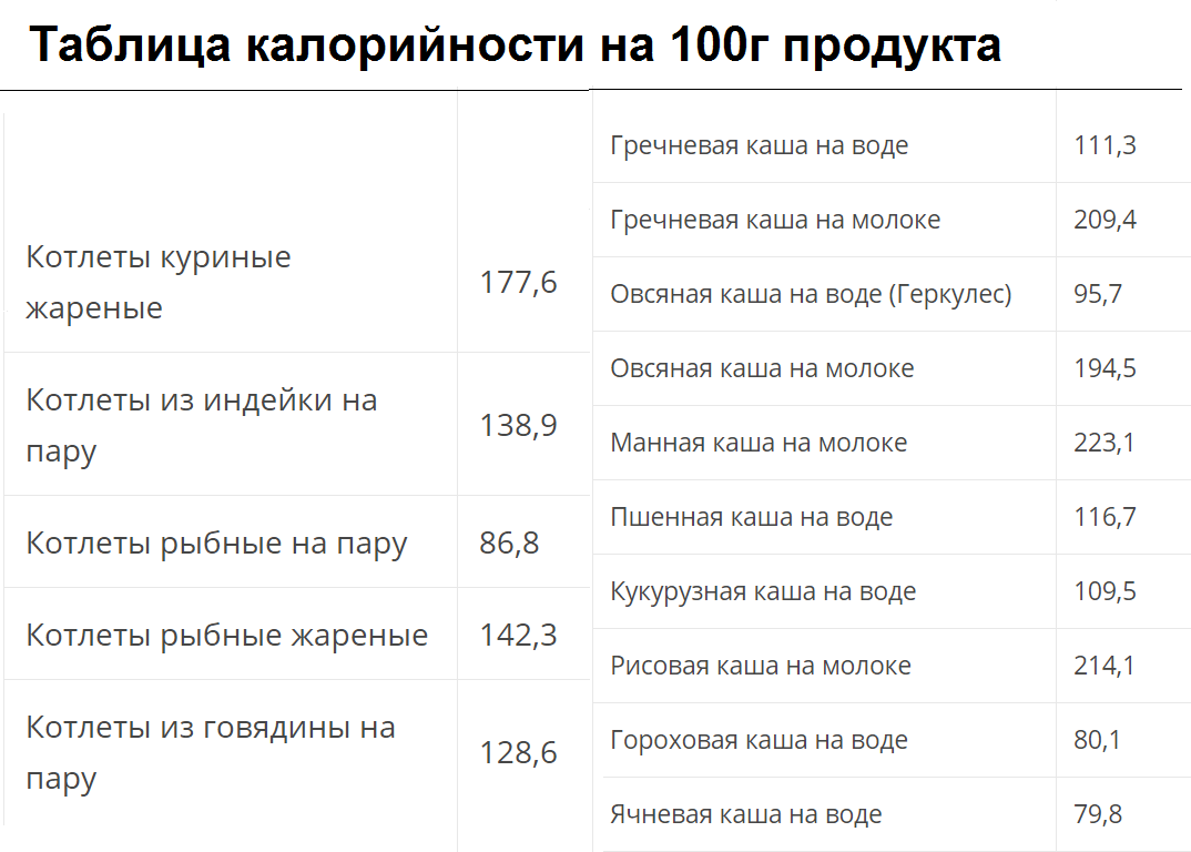 Как рассчитать калорийность блюда — подсчет калорий готовых блюд, расчет КБЖУ