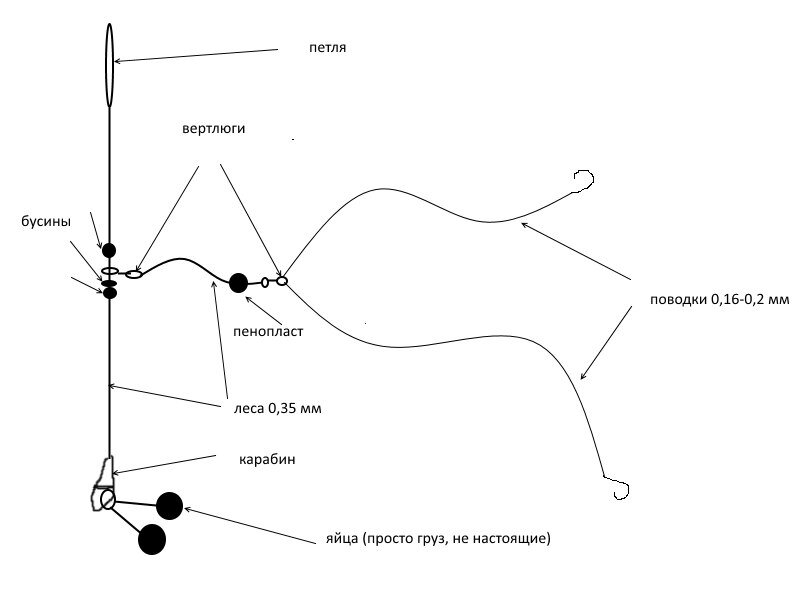 Как ловить на подпуска зимой? | Рыбу запретят вылавливать на… | Flickr