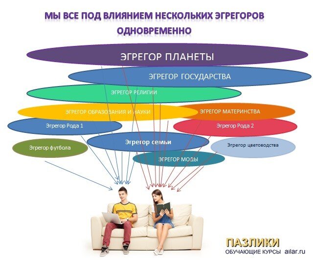 2 типа энергообмена между людьми: их важность и как правильно использовать