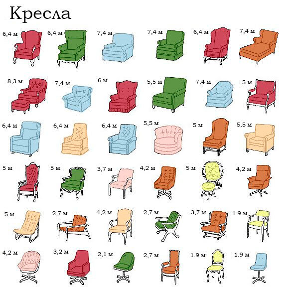 Размер необходимой ткани для обивки кресел
