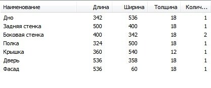 Список деталей для кошачьего туалета-тумбы