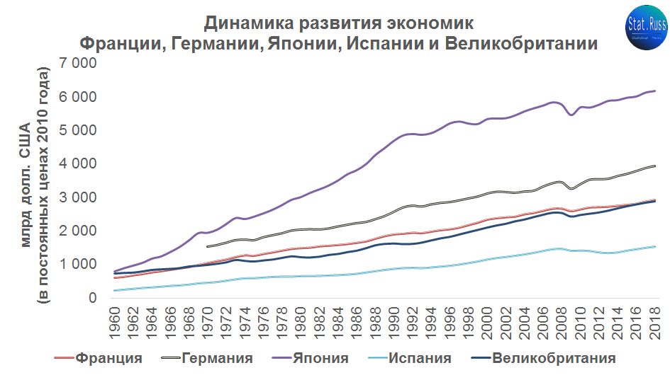 Листайте вправо, там аналогичный график по Китаю и США.