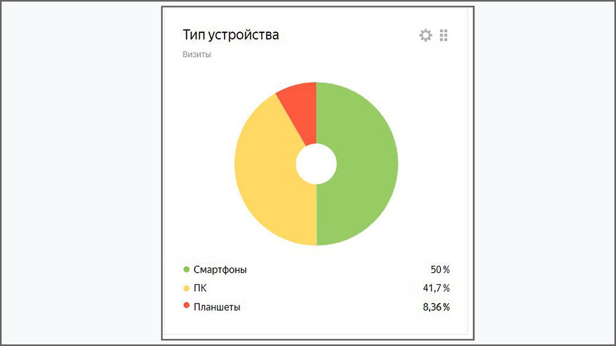 Озвучиваю планы, чтобы постоянные читатели не ругали.