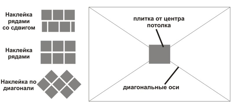 Технология наклейки. Схема поклейки потолочной плитки. Схема наклеивания потолочной плитки. Как клеить плитку на потолок по диагонали. Наклейка потолочной плитки по диагонали.