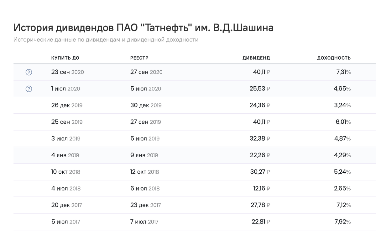 Скришот с сайта investmint.ru 
