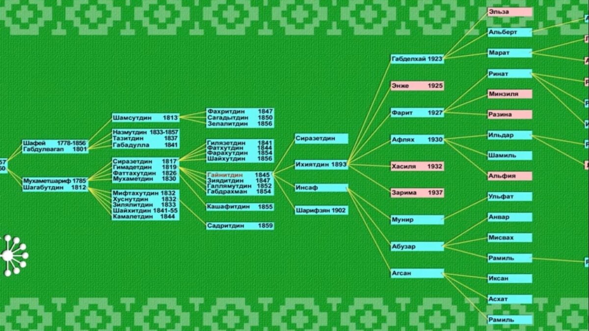 Башкирские рода список шежере 3 аксуваша
