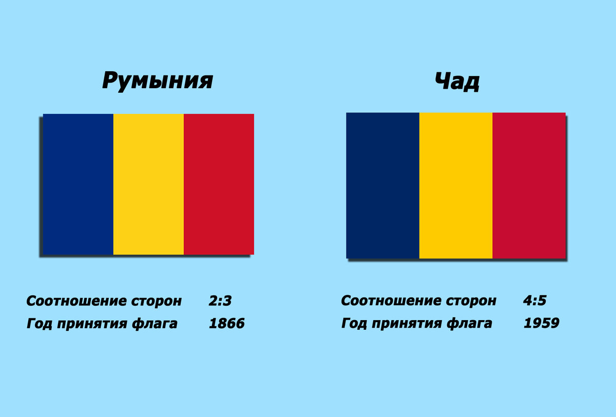 Как выглядит флаг чада