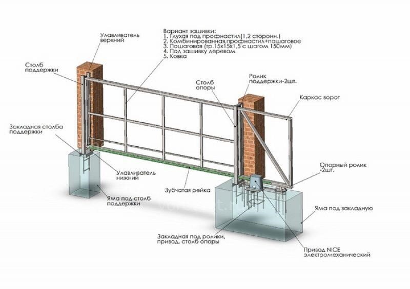 Как сделать откатные ворота своими руками – выбор материалов и монтаж | Дела огородные (cbv-ug.ru)