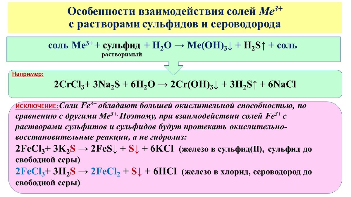 Напишите уравнение реакции алюминия с кислотой. Реакция образования сероводорода. Реакции взаимодействия сероводорода с растворами солей. Взаимодействие сероводорода с солями. Качественная реакция на сероводород.