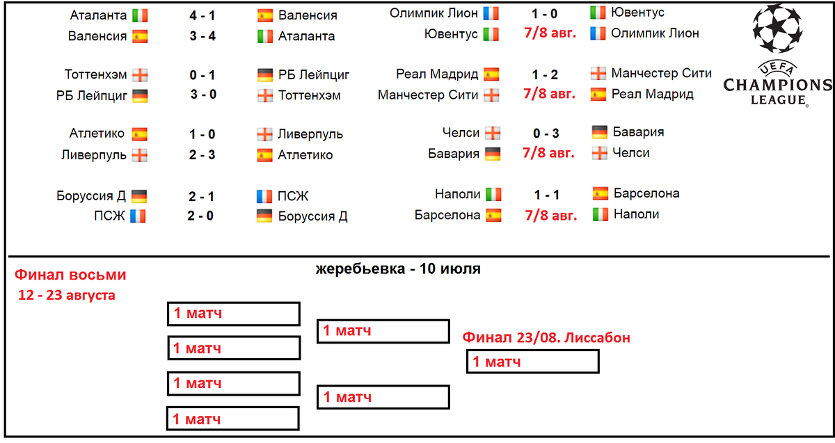 Лига Европы УЕФА таблица. Лига чемпионов турнирная таблица. Футбол лига Европы турнирная таблица. Расписание игр Лиги чемпионов.