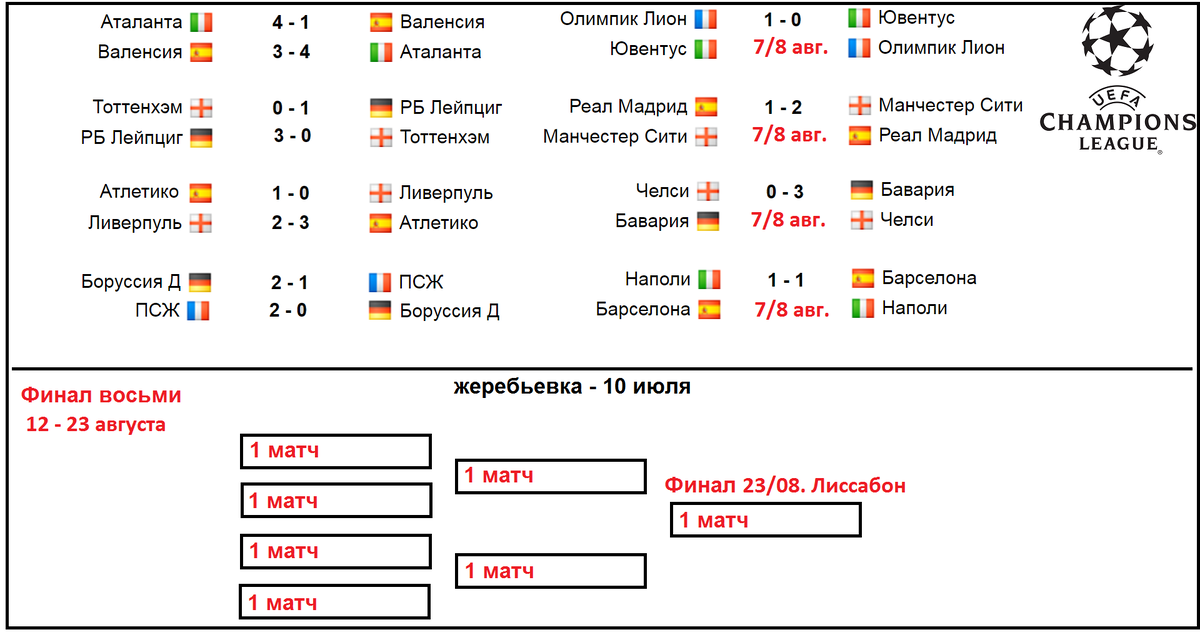 Лига чемпионов расписание и результаты матчей