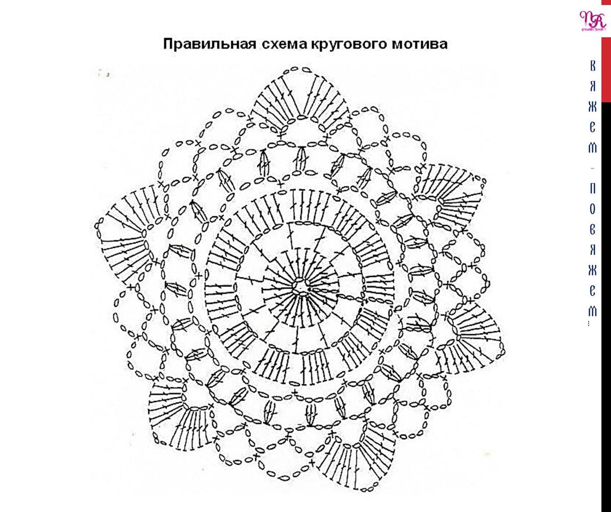 Схемы круговых узоров