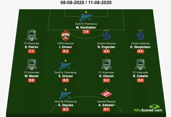 из архива автора