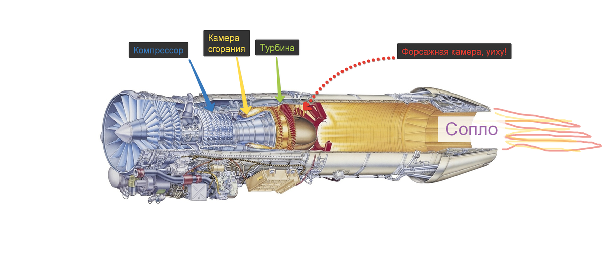 Разрез двигателя General Electric F404, который устанавливается на многие американские истребители.