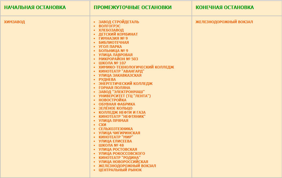 Перечень остановок маршрута № 71 Химзавод — Железнодорожный вокзал