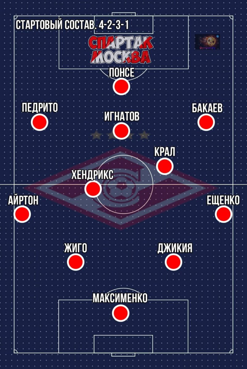 Схема "Спартака" помле пропущенного гола