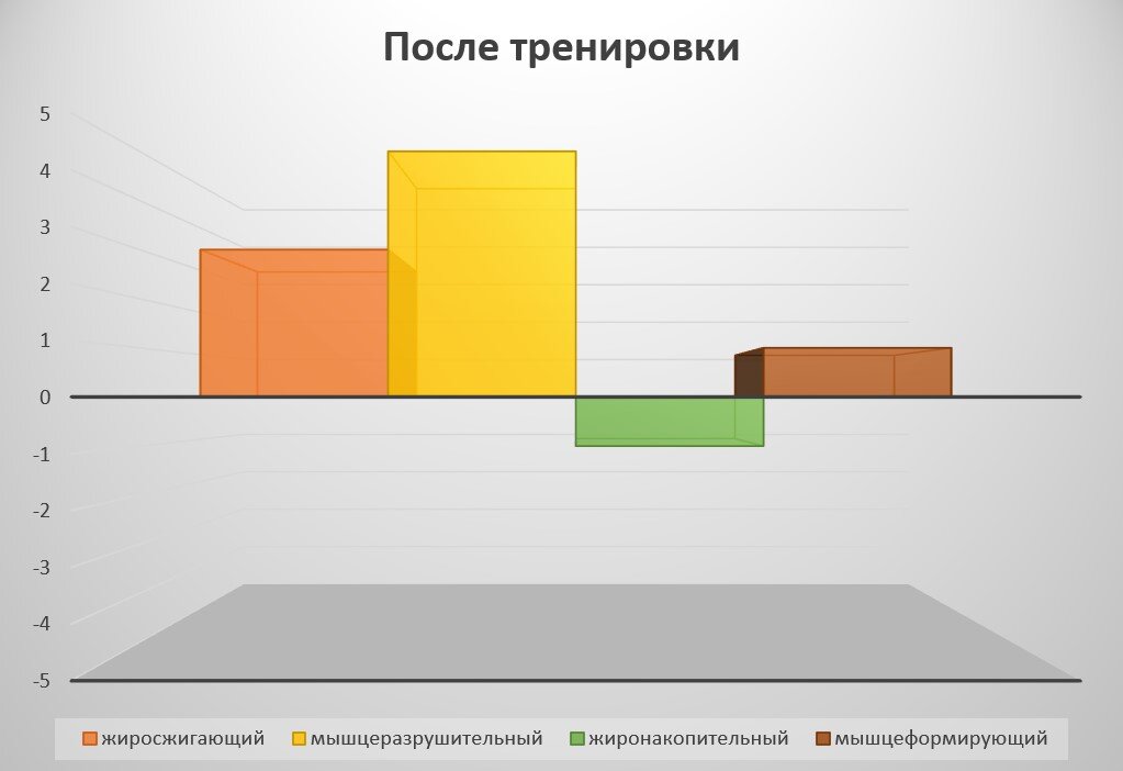 Температура после спорта